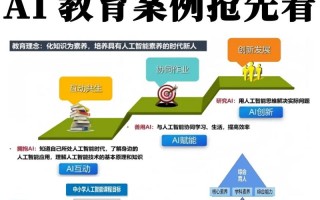 人工智能教育发展领先省份有哪些？