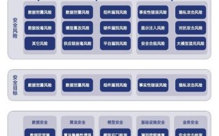 人工智能引入的伦理问题