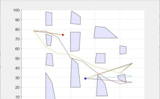机器人路径规划MATLAB怎么实现？