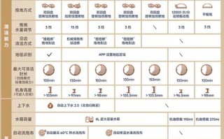 小米扫地机器人价格多少？