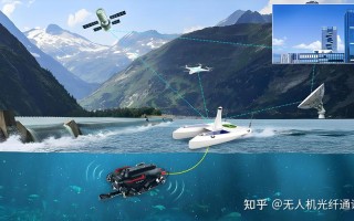 无人机通信系统WiFi如何实现稳定传输？