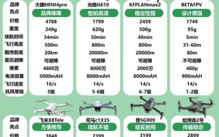 无人机与载人飞机的核心区别是什么？