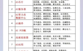 AI企业Top30榜单如何评定？