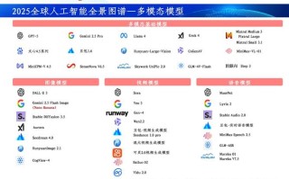 世界各国人工智能之争