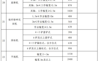 2025农用无人机补贴怎么申请？额度多少？