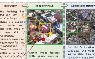 无人机视觉导航研究现状如何？
