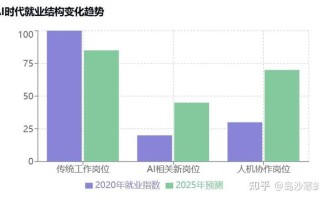 人工智能数据分析就业前景如何？