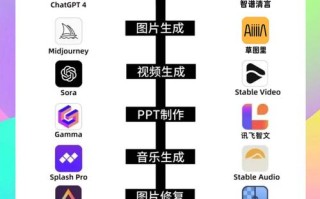 AI究竟能替代哪些劳动岗位？