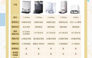 飞科扫地机器人怎么用？