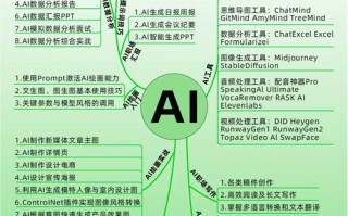 人工智能三要素各自作用是什么？