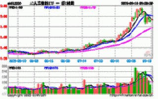 IBM沃森AI股票值不值得投资？
