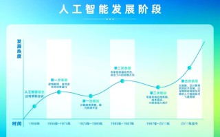 预测人工智能发展的方向