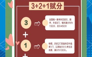 机器人高考总分2025？多少分算顶尖？
