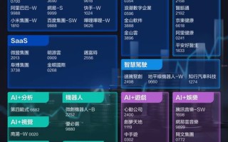 人工智能零售系统股票值不值得投资？