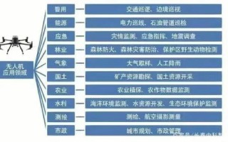 无人机专业在山东就业前景如何？