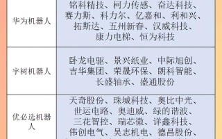 快递分拣机器人股票会涨吗？