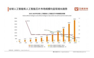 人工智能潜力巨大，将如何改变未来？
