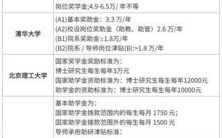 人工智能算法博士待遇究竟有多高？