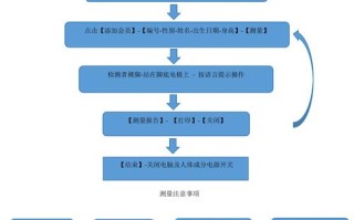 新加坡无人机申请流程是怎样的？
