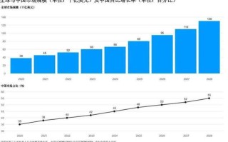 2025工业机器人产量将如何变化？