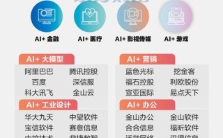 华为人工智能概念为何突然涨停？