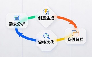 人工智能方法设计如何落地应用？