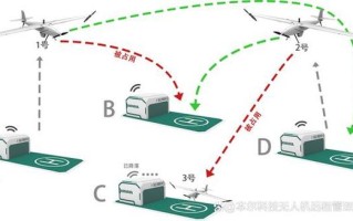 无人机WiFi方案如何实现稳定传输？
