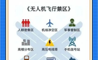 无锡无人机禁飞区在哪查？