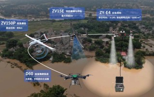 无人机抗洪有哪些关键应用场景？