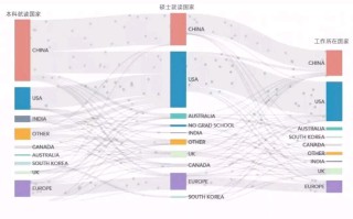 中美人工智能差距为何如此巨大？