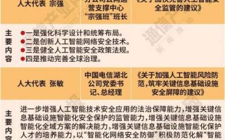 AI与医疗结合政策如何落地？