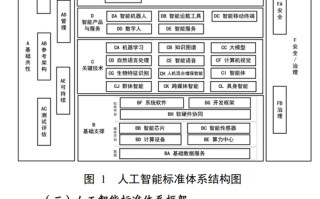 人工智能基础设施需满足哪些核心要求？
