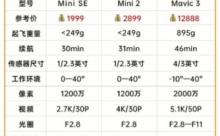 大疆无人机拍照收费标准是怎样的？