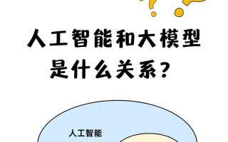 AI与人脑，本质差异究竟在哪？