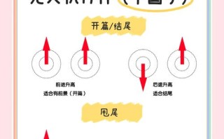 大疆迷你无人机怎么用？新手操作指南来了！