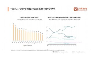 手机人工智能发展趋势