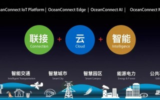 华为如何融合AI与物联网？