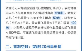 无人机限高是绝对高度？那相对高度呢？