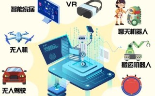 人工智能带来哪些变化？