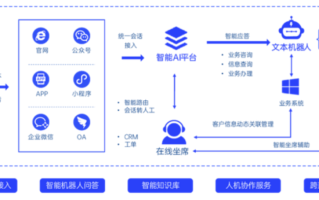 人工智能客服实现的核心技术有哪些？
