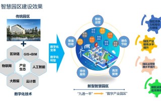 人工智能与云计算的区别