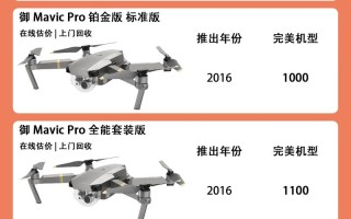 大疆无人机热销背后的销售秘诀是什么？