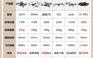 2025无人机销售排名，谁将领跑市场？