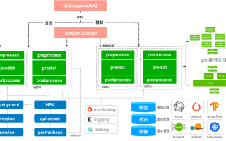 微软AI开源项目有哪些核心亮点？