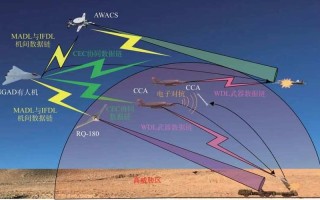 美无人机协同作战如何提升实战效能？