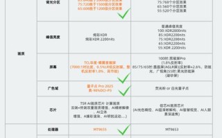 TCL人工智能TV方案有何创新优势？