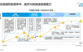 医学与人工智能系统发展