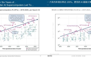 2025人工智能进展将如何重塑世界？