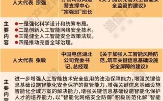 两会 人工智能 资本