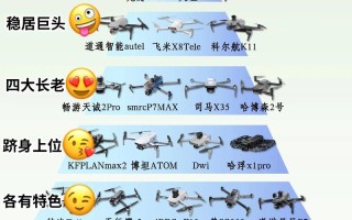 无人机与传统武器效能差异何在？